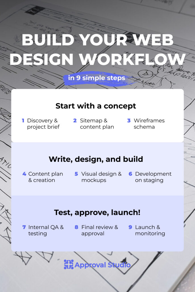 How to build a web design workflow in 9 simple steps