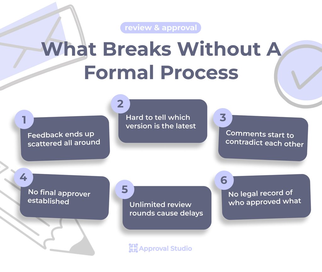 signs you need review and approval software
