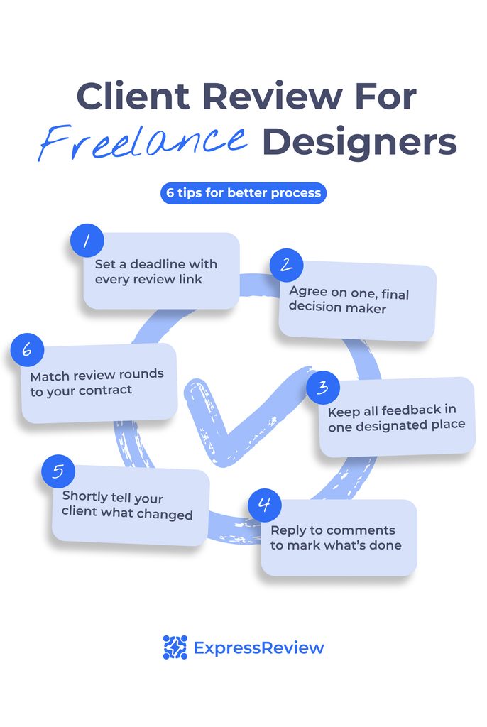 Client review for freelance designers tips