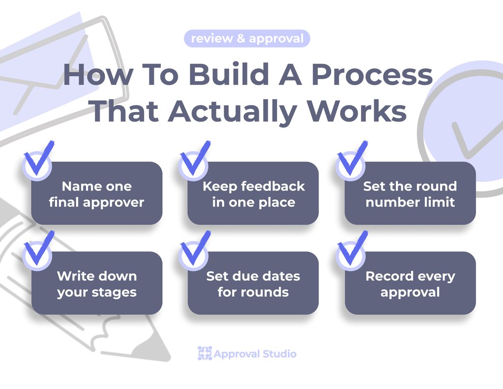 review and approval process checklist