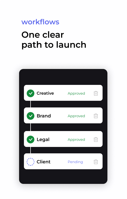 Campaign approval workflow stages