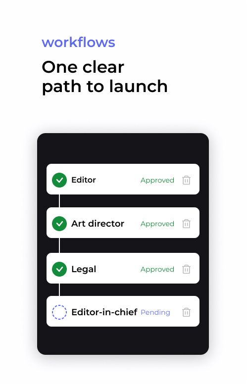Editorial approval workflow with editor, art director, and legal stages done and the editor-in-chief stage pending